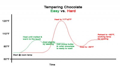 CHOCOLATE TEMPERING THERMOMETER
